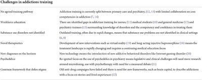 The worrying, current state of addictions training in medicine